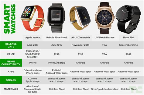 compare apple watches